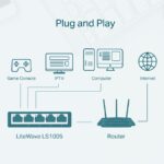 TP-Link 5-port 10/100Mbps Desktop Switch – TL-SF1005D - Image 3