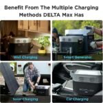 ECOFLOW (DELTA2000EB-US) SOLAR DEEP CYCLE BATTERY - Image 7