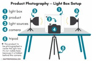 360 product photography rotation sequence ecommerce